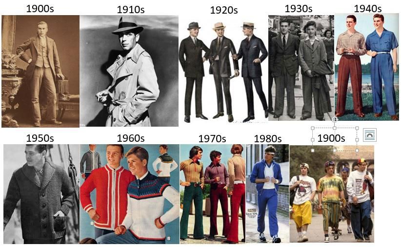Evolution of Men’s Fashion