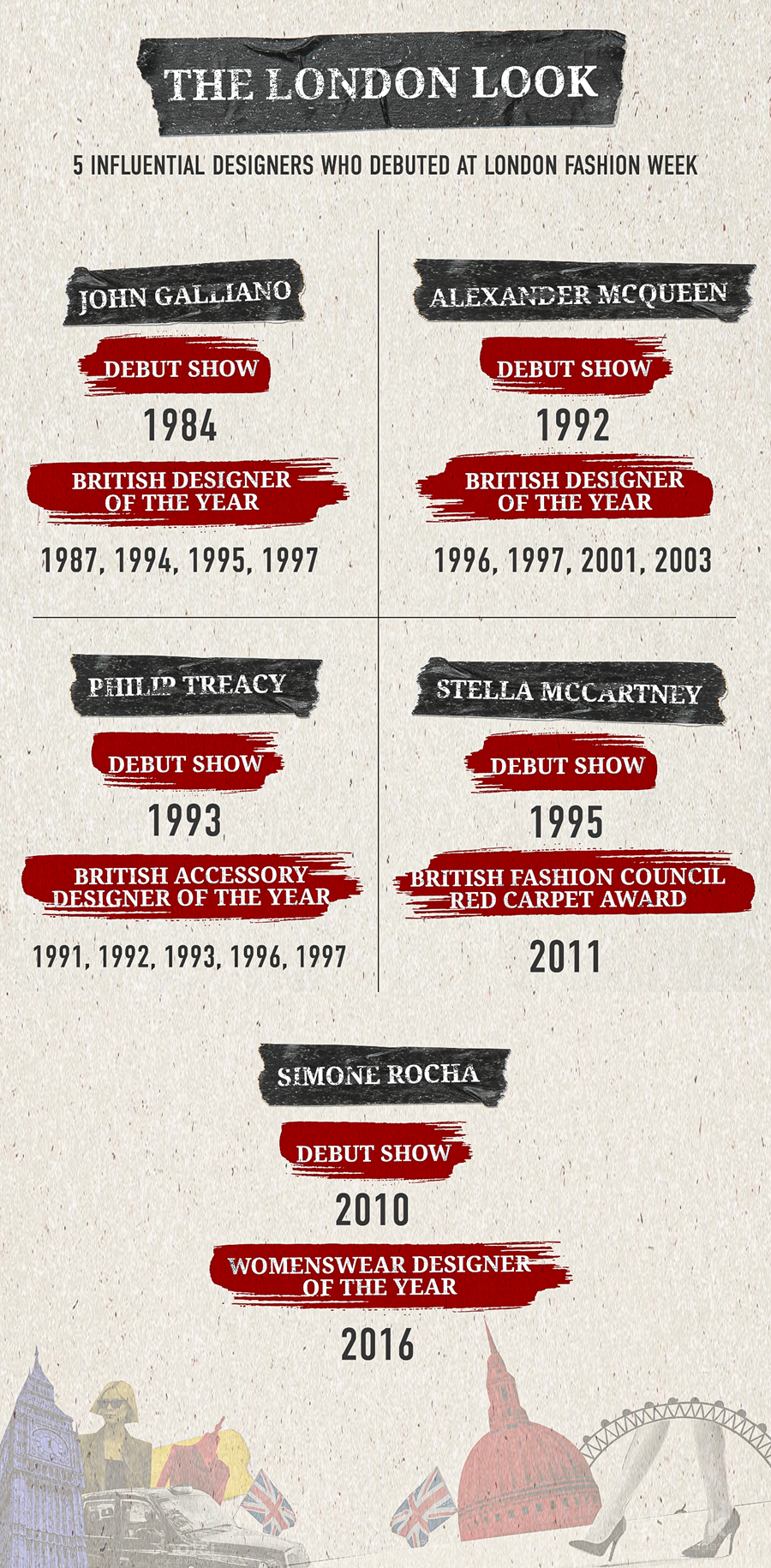 Designer Influnces 10 Of The World’s Most Influential Fashion Designers - Girlicious Beauty